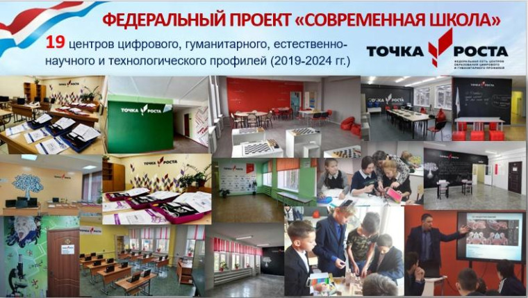 ИТОГИ НАЦИОНАЛЬНОГО ПРОЕКТА "ОБРАЗОВАНИЕ" 2019-2024гг..